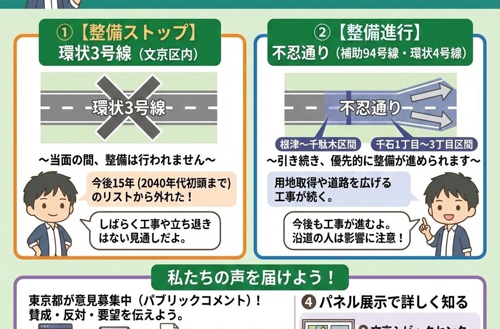 環状３号線の道路計画について
