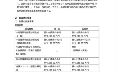 耐震化助成の拡充が実現しました！